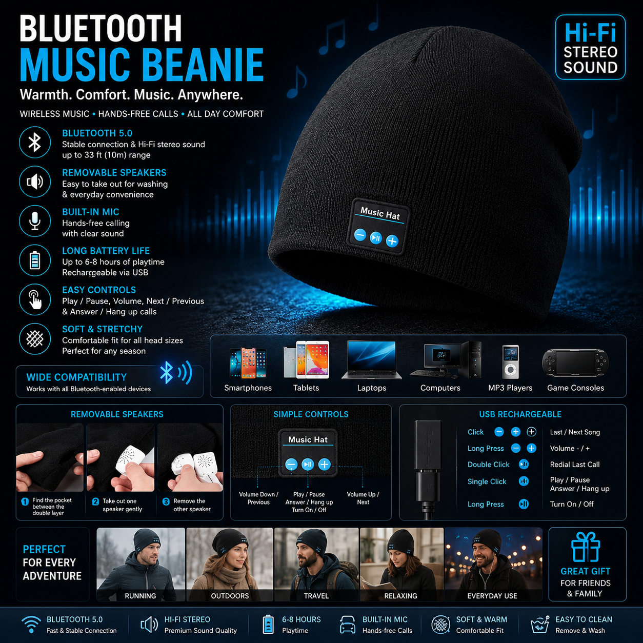 Bluetooth headphone music beanie